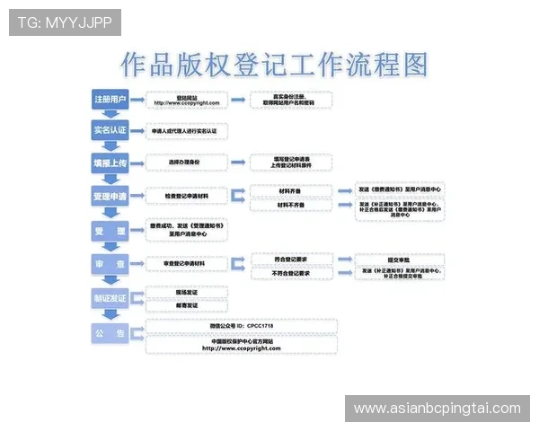 尊龙z6网娱乐app注册流程详解，新手玩家快速上手的完整指南